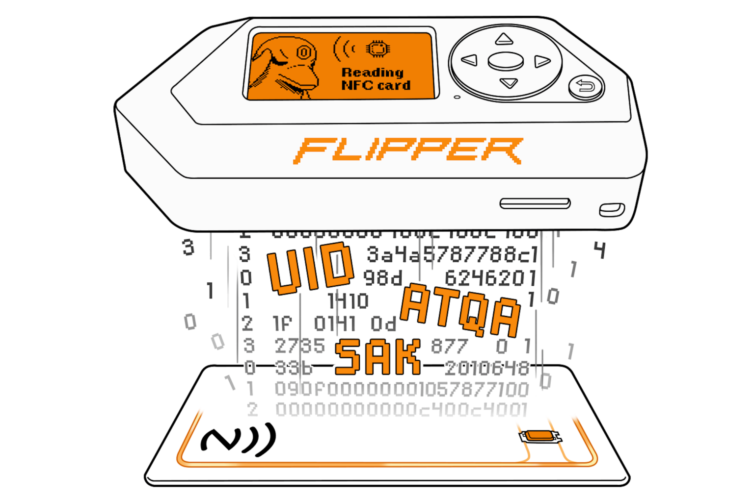 Flipper Zero: Reading and Emulating RFID and NFC – Cyber Red Cell